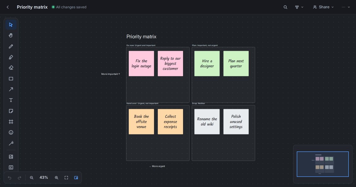 An Eisenhower priority matrix in Starlex with sticky notes in the Do now, Plan, Hand over and Drop boxes