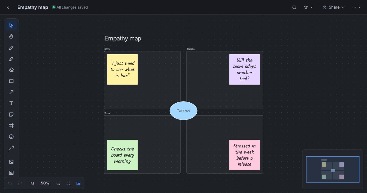 An empathy map whiteboard in Starlex for a team lead, with notes in the says, thinks, does and feels quadrants