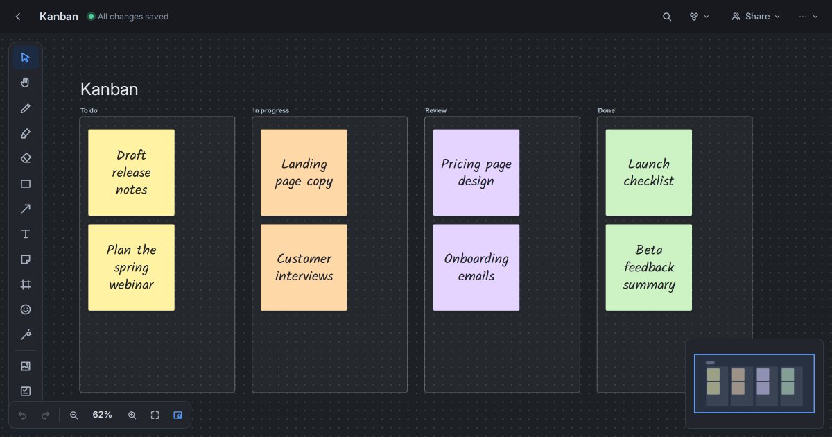 A Kanban board template in Starlex with To do, In progress, Review and Done columns of sticky notes