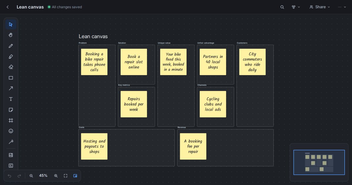 A lean canvas whiteboard in Starlex with notes in all nine boxes for a bike repair booking app