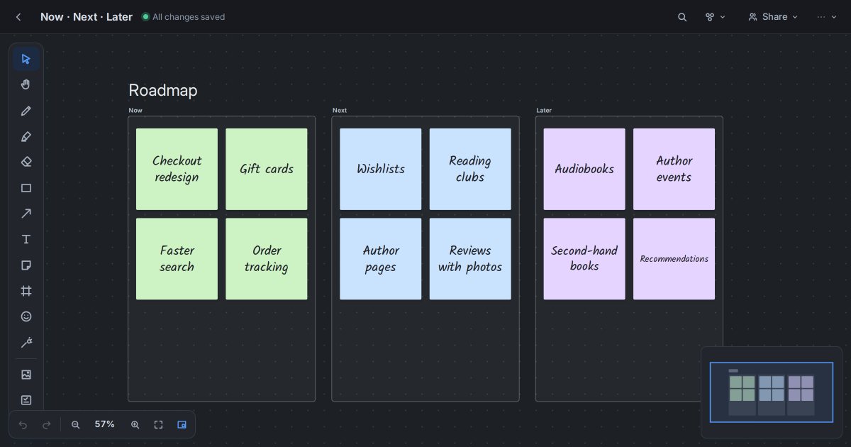 A now, next, later roadmap whiteboard in Starlex with sticky notes in each column