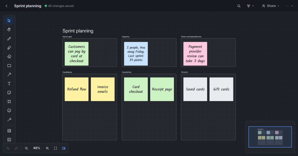 A sprint planning board in Starlex with the sprint goal, capacity, risks and candidate, committed and stretch stories