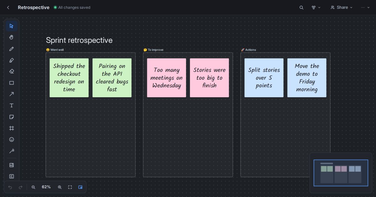 A sprint retrospective board in Starlex with Went well, To improve and Actions columns filled with sticky notes