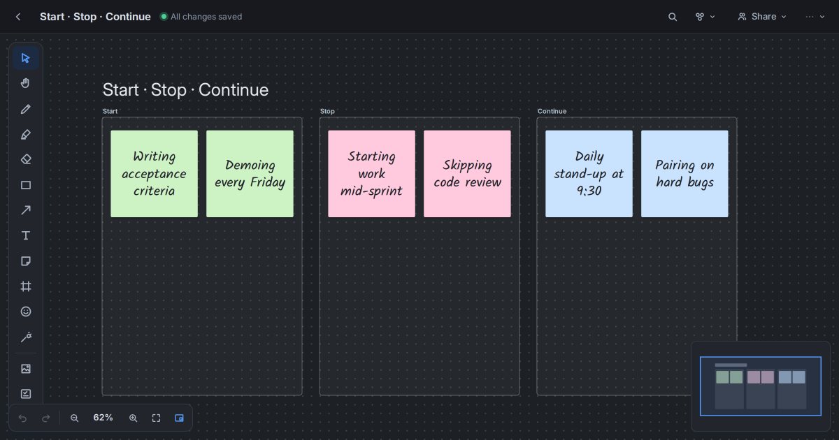 A start, stop, continue retrospective board in Starlex with three columns of sticky notes